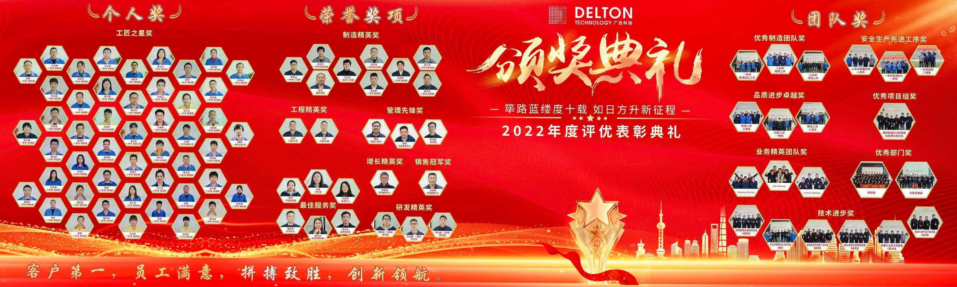 筚路蓝缕度十载，，，，，如日方升新征程|优惠活动办理大厅科技2022年度优异表扬仪式圆满竣事